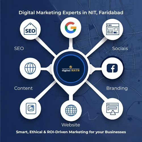 Digital Marketing Agency in NIT, Faridabad