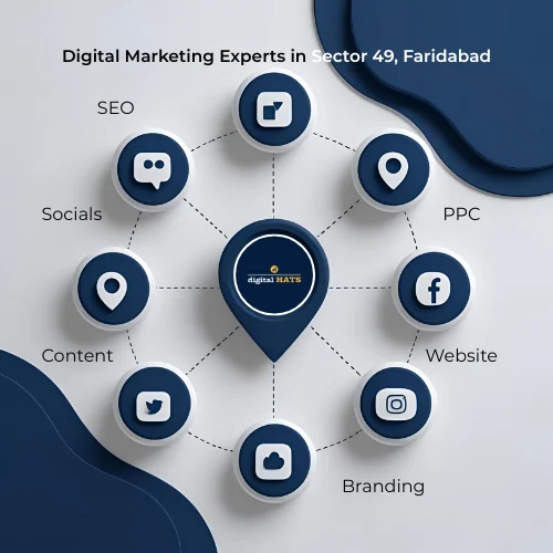 Digital Marketing Agency in Sector 49, Faridabad