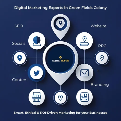 Digital Marketing Agency in Green Fields Colony, Faridabad